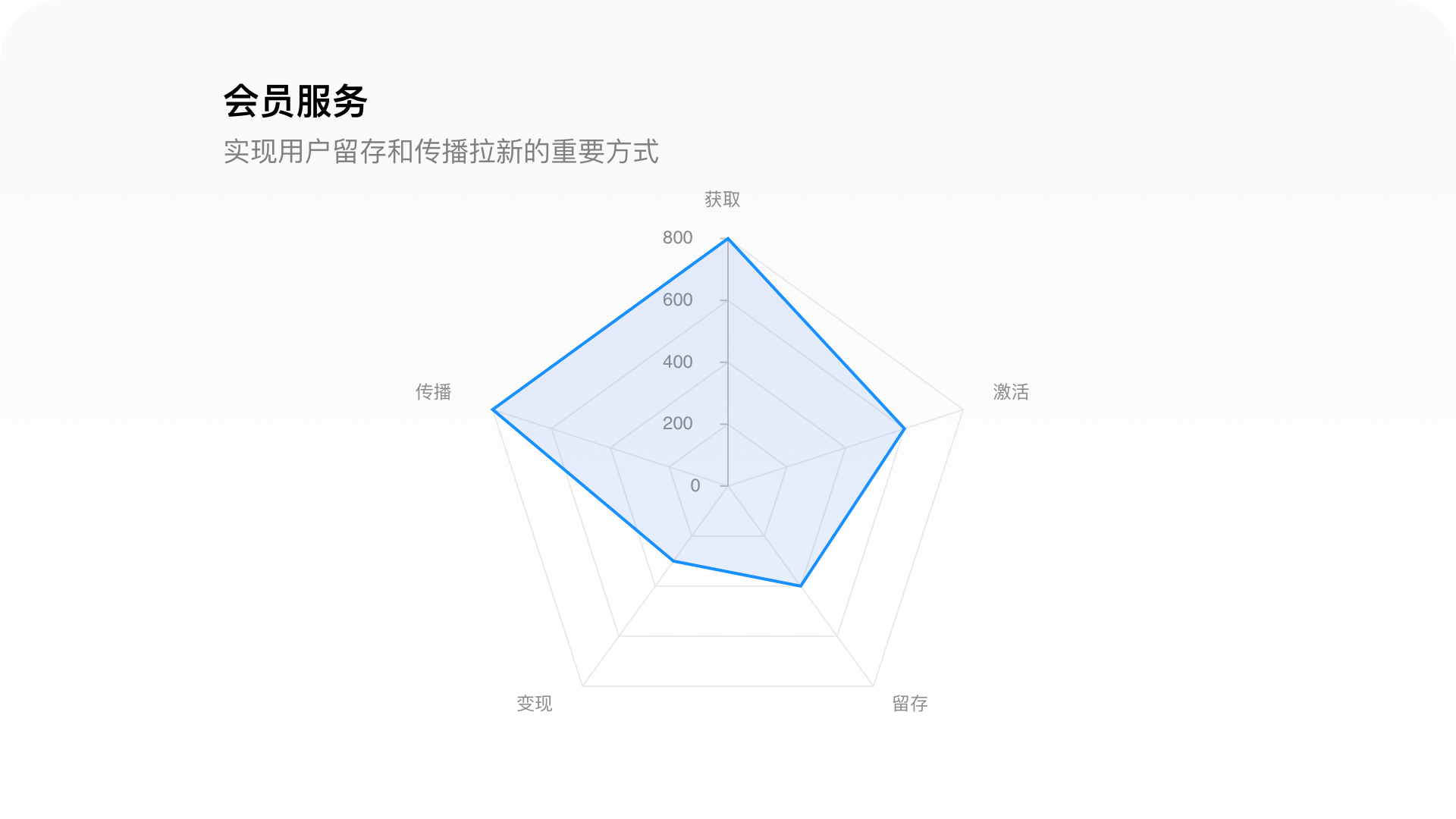 产品经理，产品经理网站